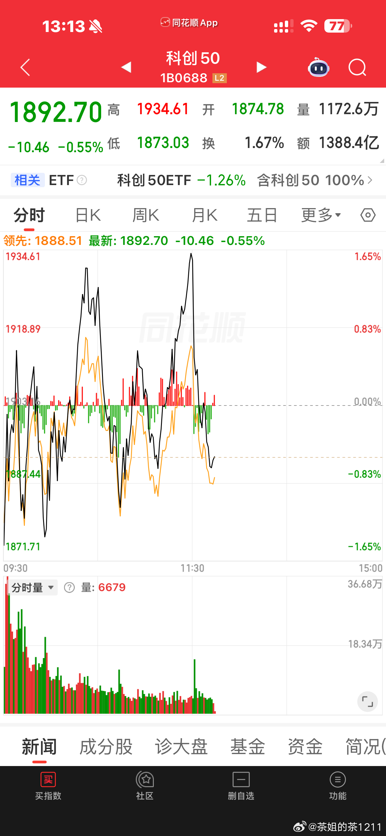 这哪像指数波动，个股波动都没这么大 
