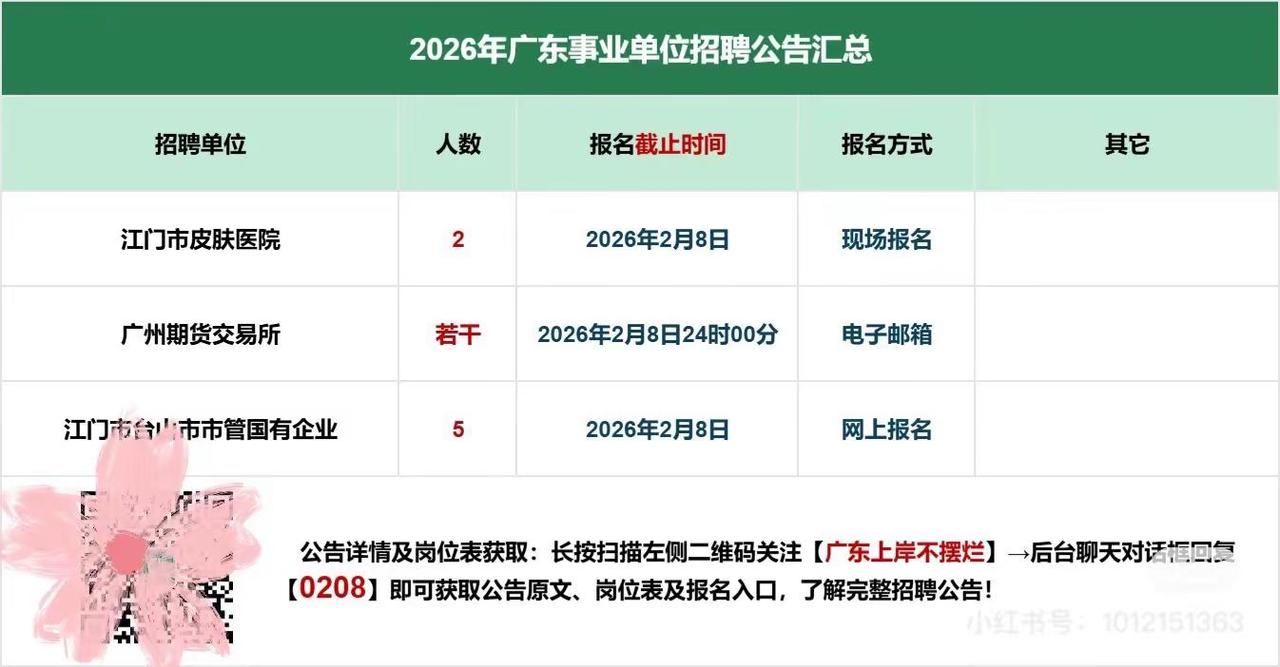 总有工作岗位适合你。正在报名中！14号就全部截止报名！找工作