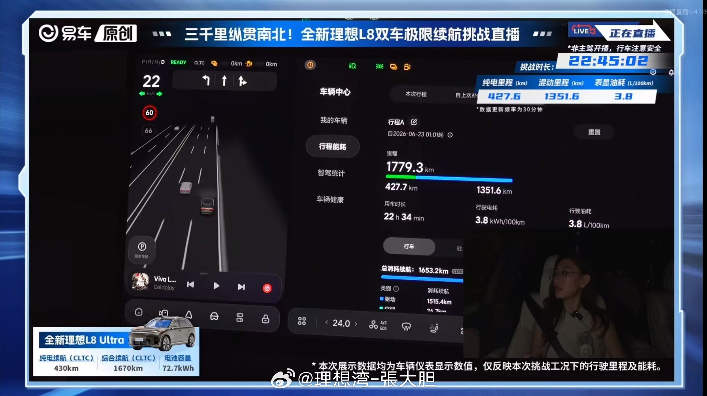 就离谱！！全新理想L8 易车做的这个续航能力直播测试成绩达到了1779.5公里！