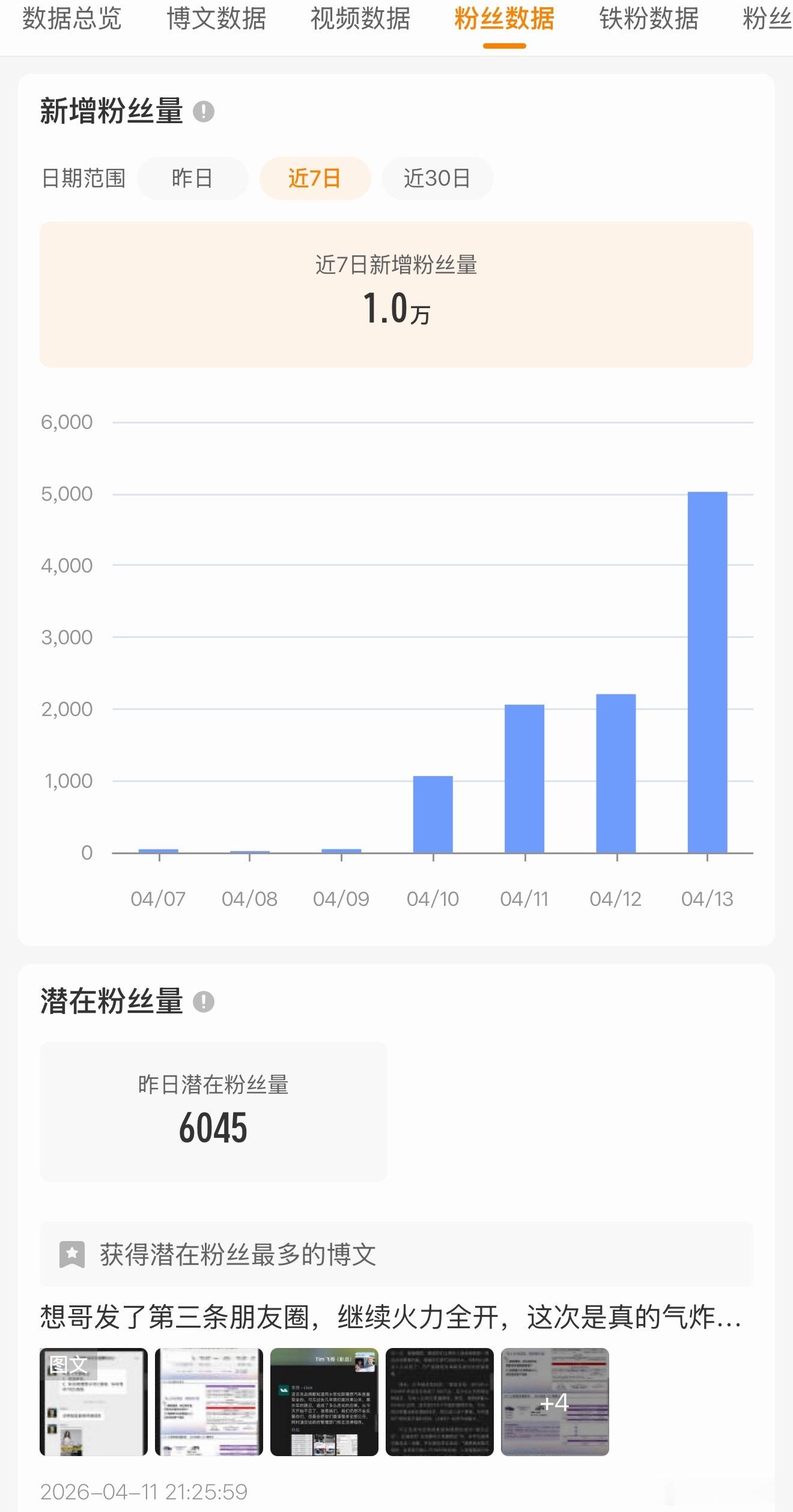 服了你们，果然网友们还是最爱吃瓜，我天天拍智驾视频也没周末想哥发几个朋友圈来劲╮