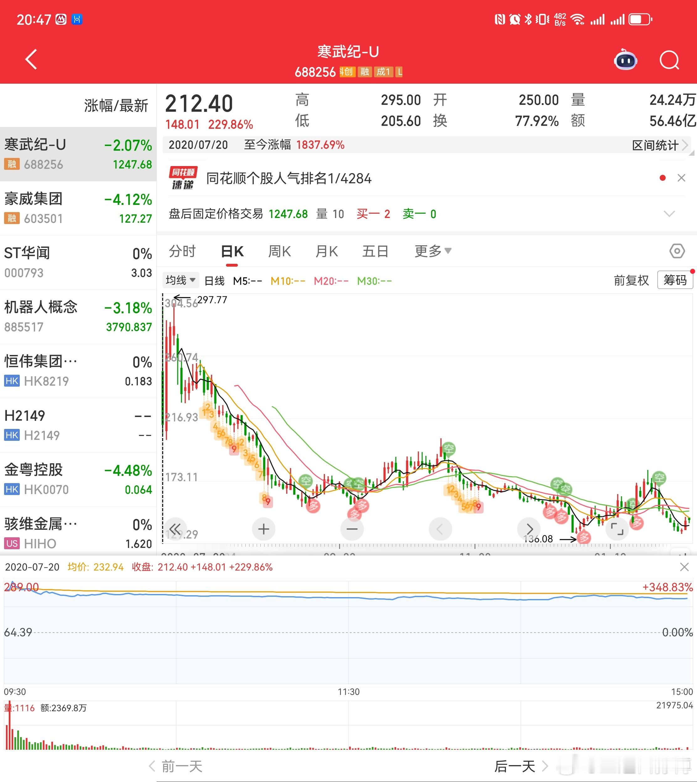 寒武纪前三季度净利润16亿 寒武纪的U，大概率可以去掉了。另外，寒武纪2020上