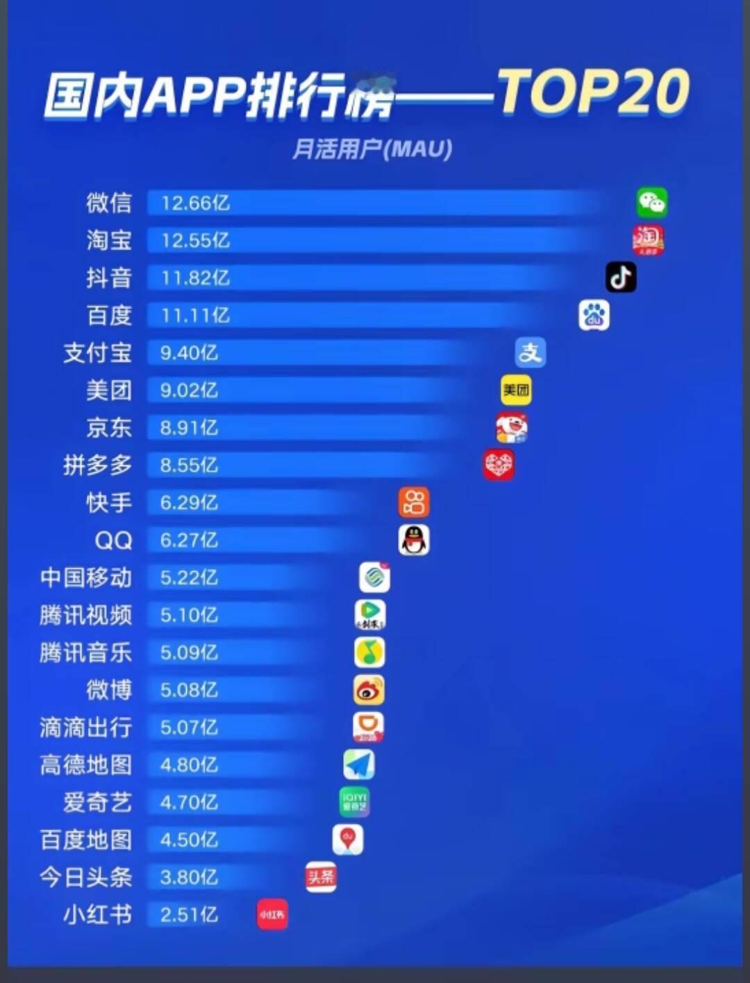 淘宝月活明明远超拼夕夕，为啥利润就差了那么远呢？
  据网经社等权威数据：202