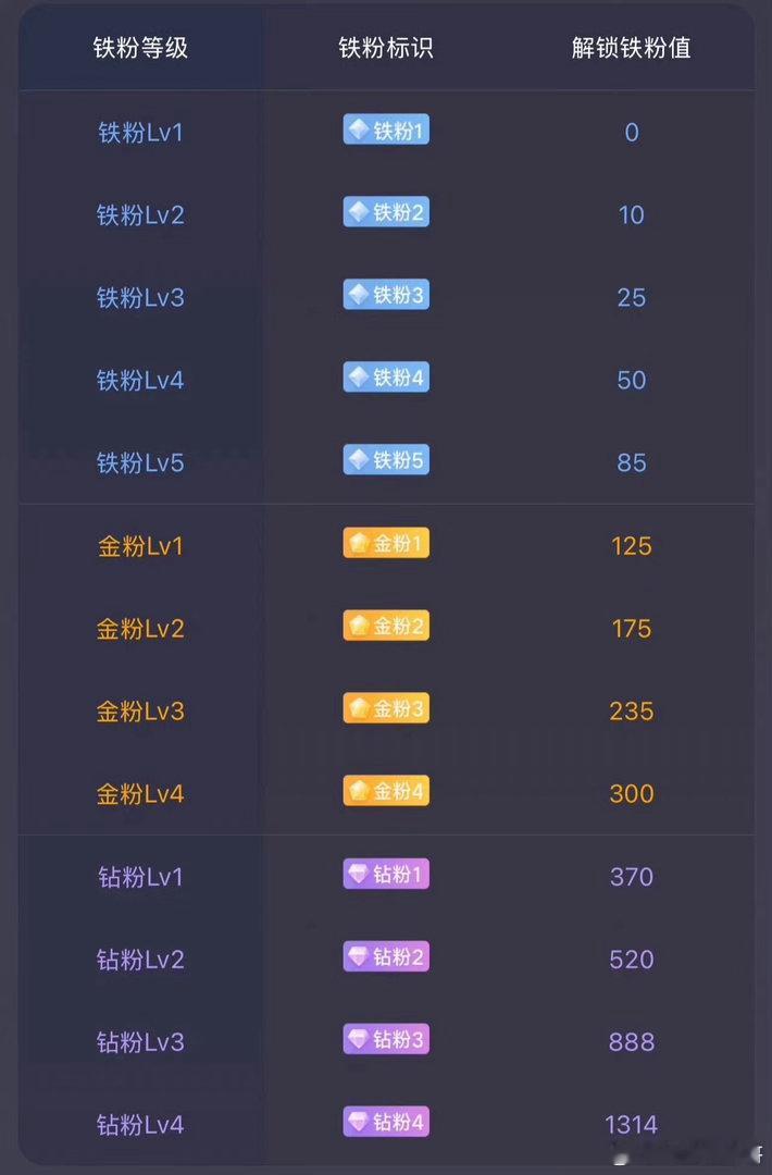 大家早安！马上就要开盘了。后续准备建个激进金粉群！在线的抓紧打卡养金粉啦！顺便看