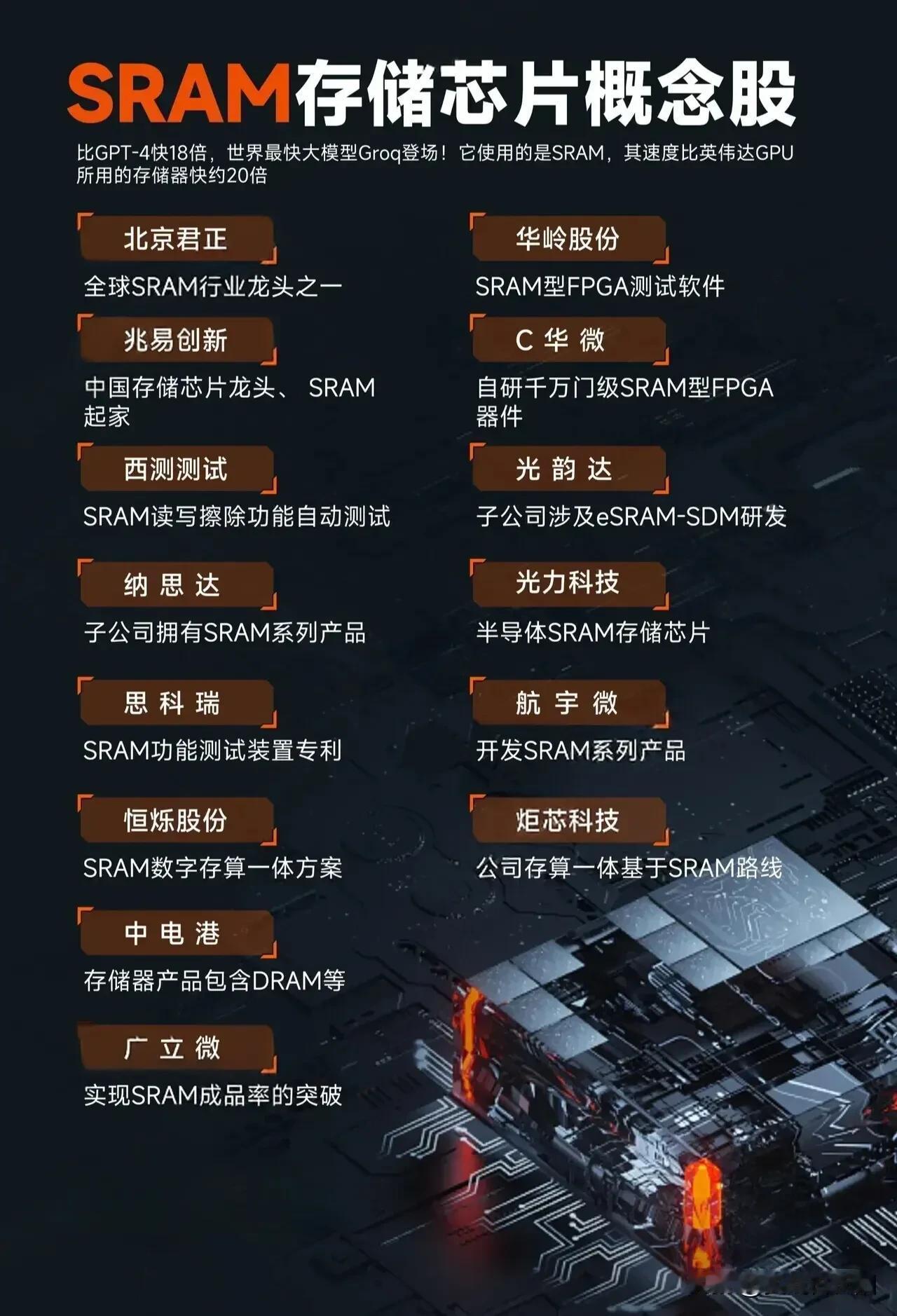 SRAM存储芯片+HBM高带宽内存+AI算力芯片概念龙头汇总。
人工智能的快速发