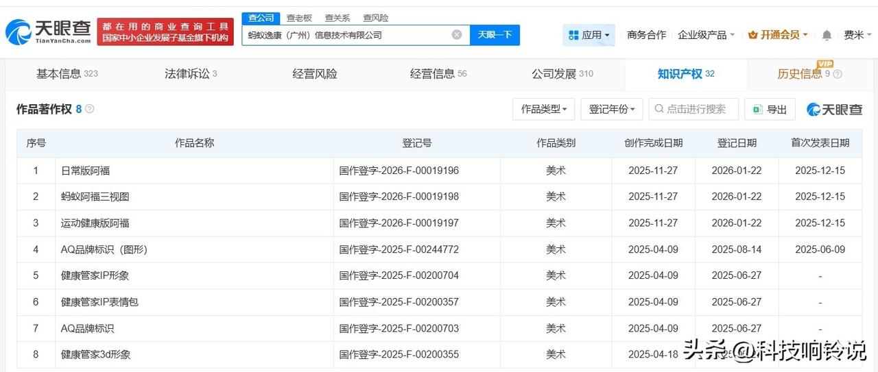 【蚂蚁集团登记蚂蚁阿福关联作品著作权】
天眼查知识产权信息显示，近日，蚂蚁逸康（