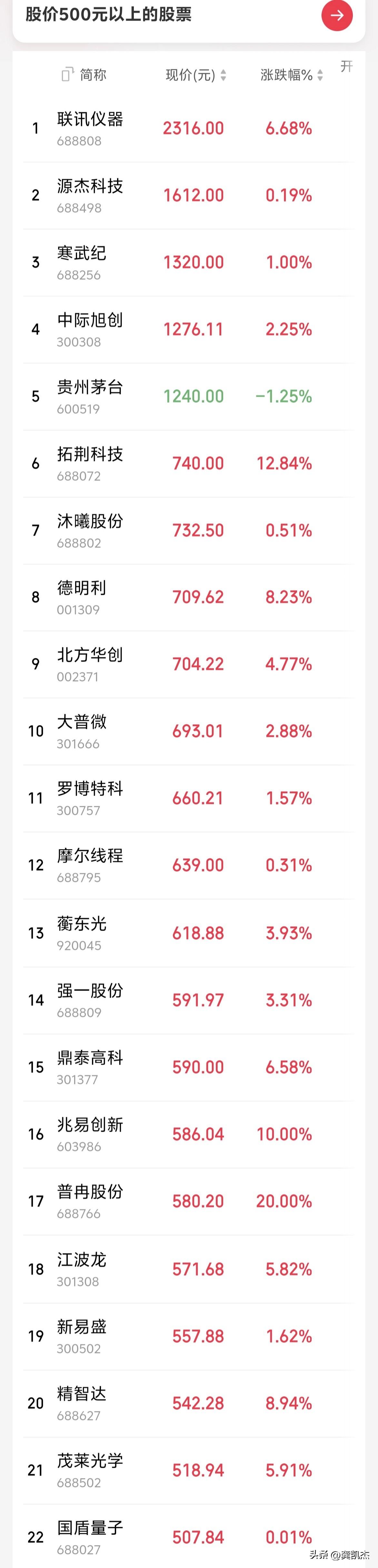 以前机构抱团茅20，然后带动这些板块一起玩，现在抱团科50，不带杂毛玩～～～股价
