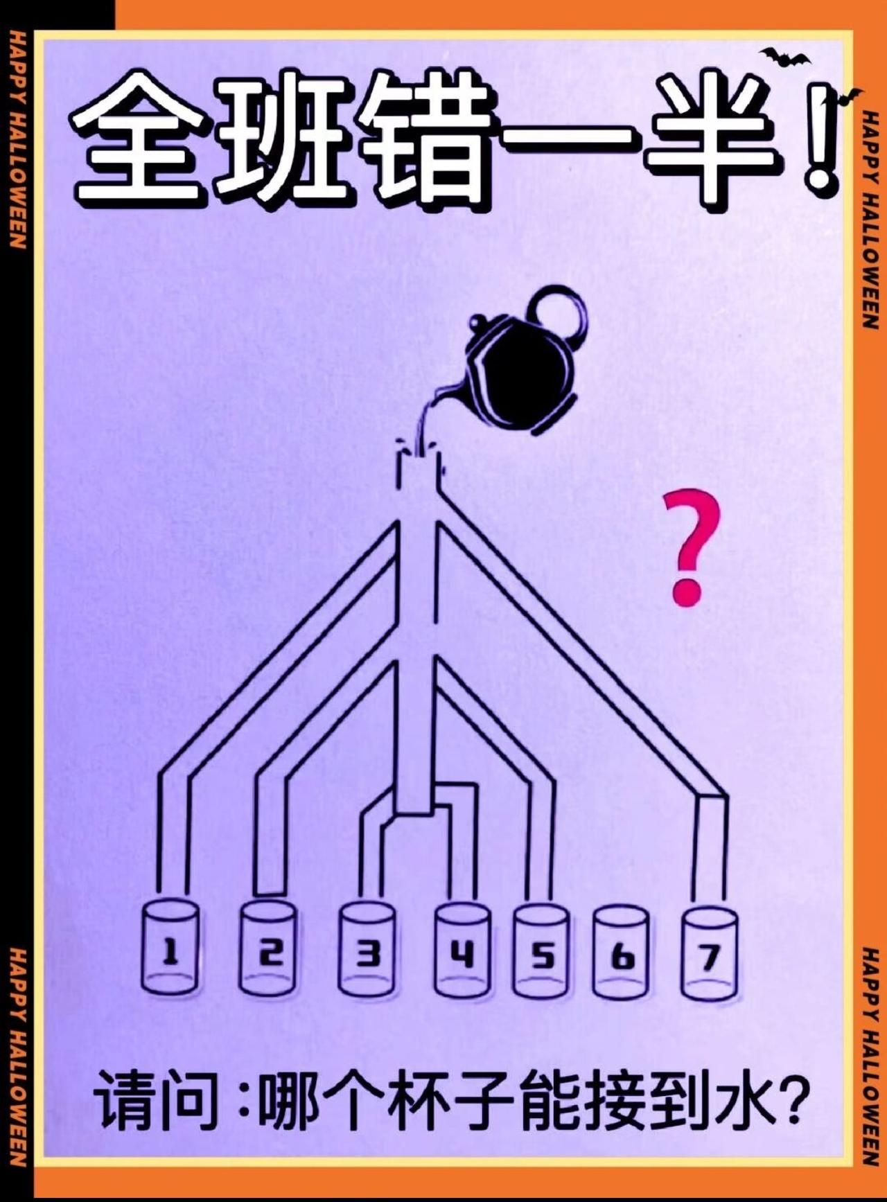 全班错一半！仔细观察请问哪个杯子能接水？
