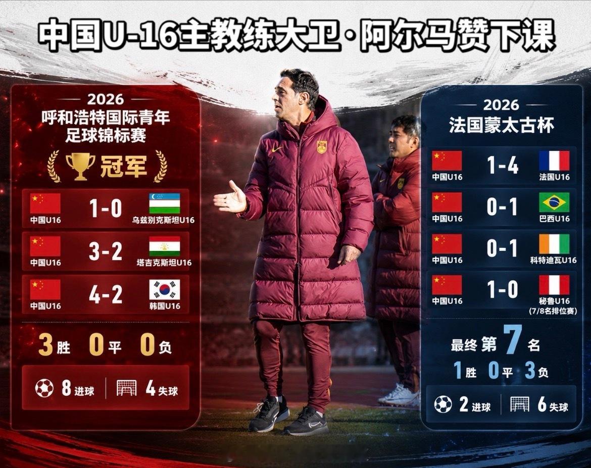 中国U-16主教练大卫·阿尔马赞下课