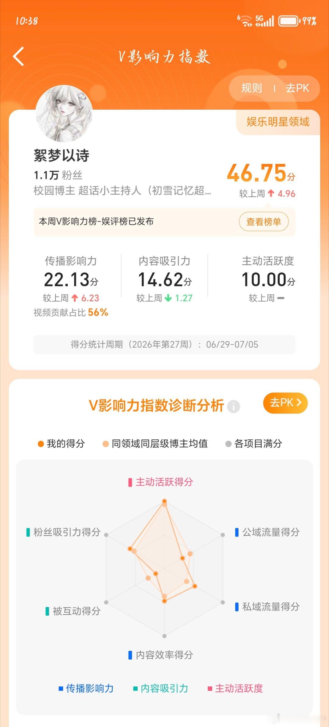 让我看看明天你多少 