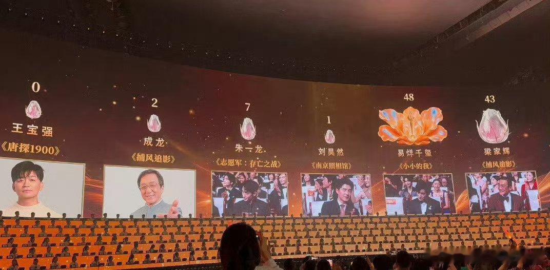 朱一龙7票百花奖闭幕式 理性看待票数结果，演员一路深耕影视行业，荧幕表现力自有观