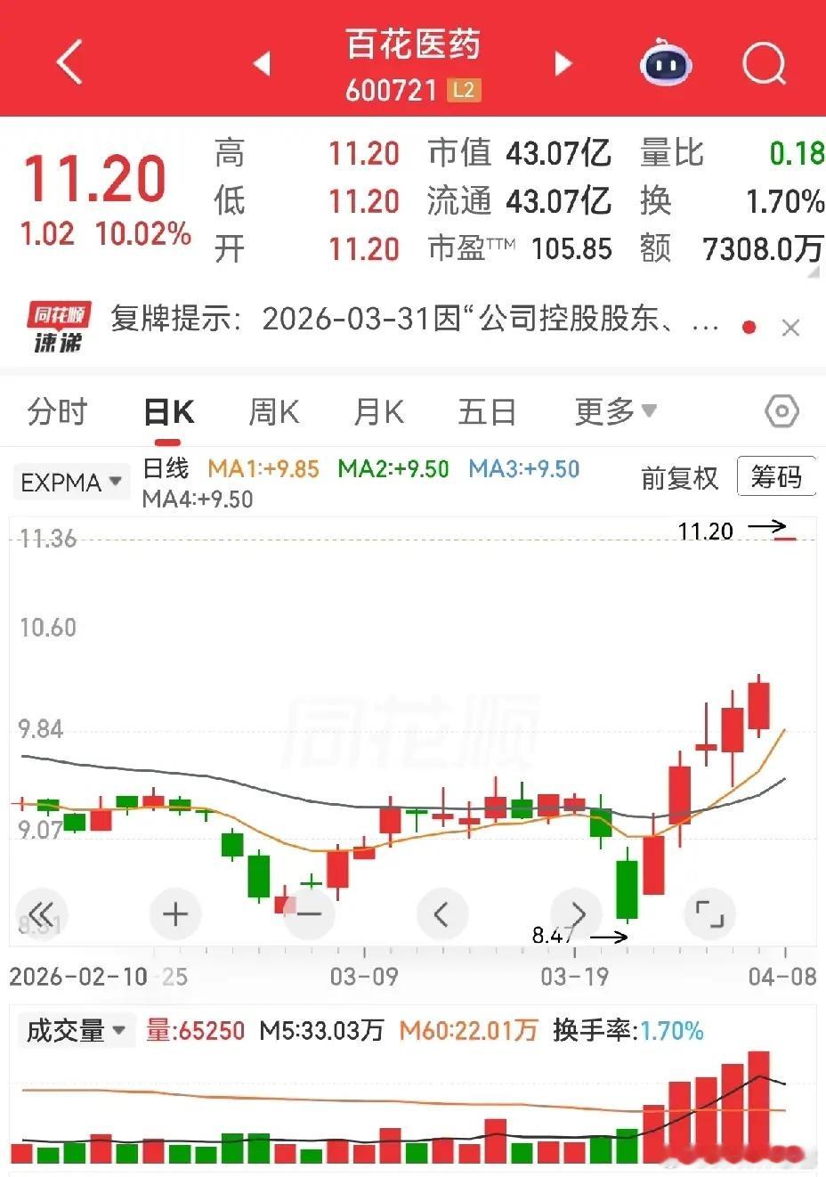 百花医药：国资溢价接盘，一字板刚到成本线百花医药这次重组看点拉满，控股股东易主、