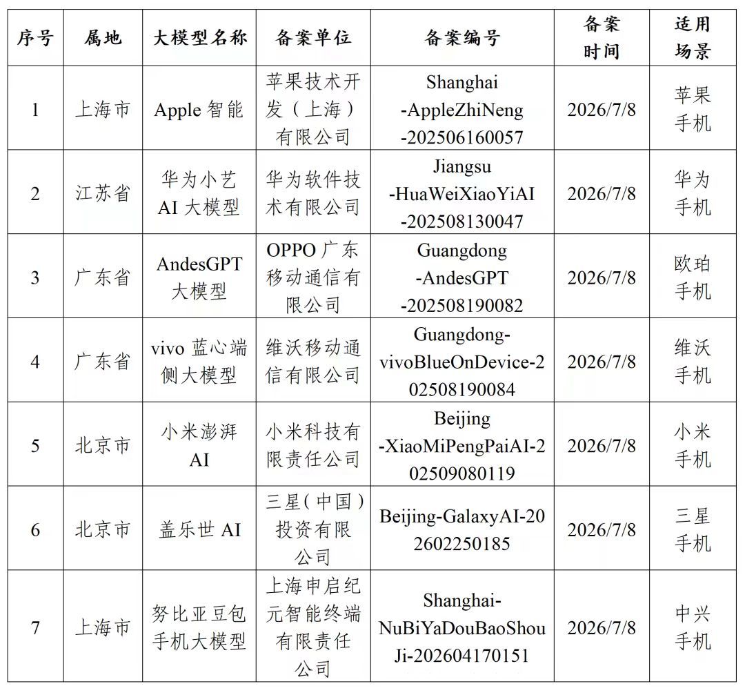 Apple 智能过审了，距离上市应该不远了。 