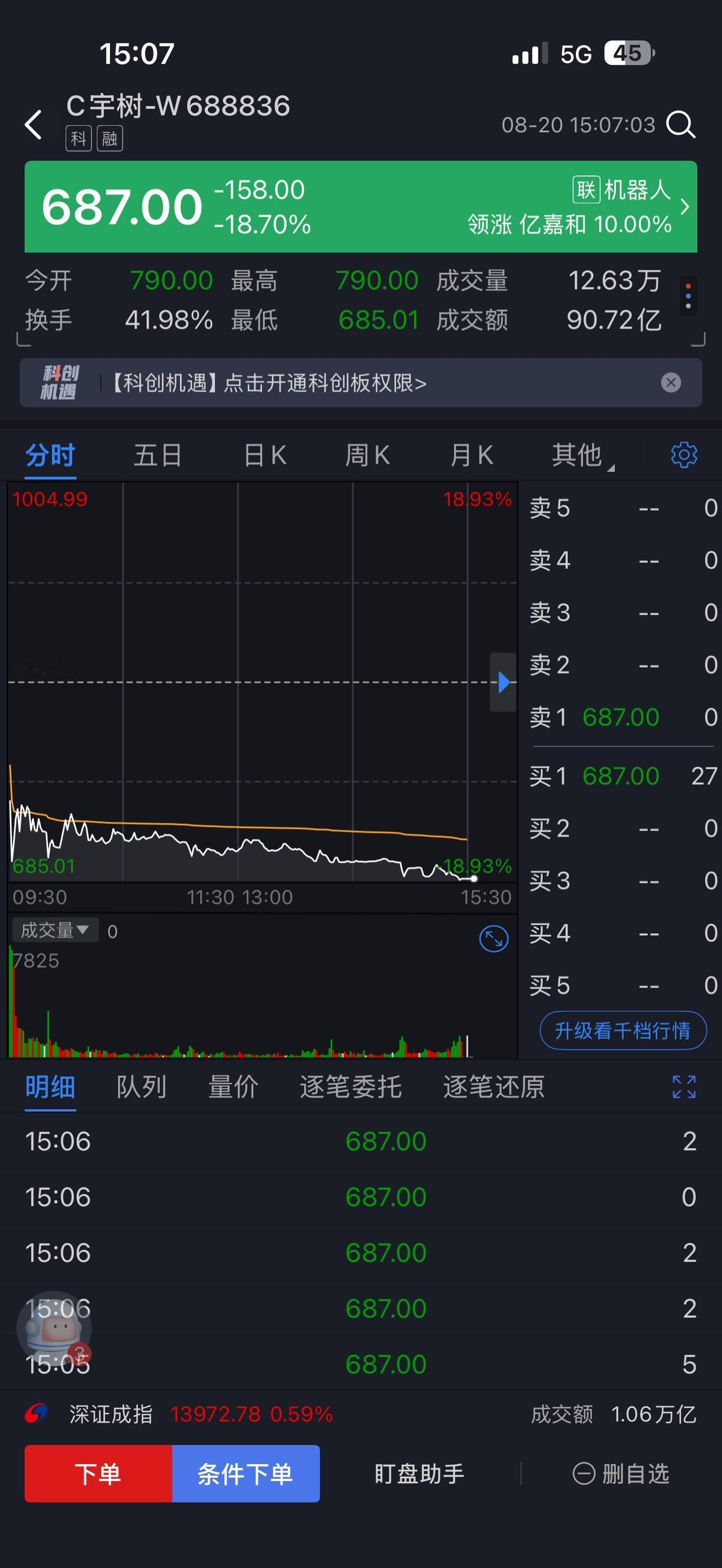 宇树现形了！昨天进场的，今天直接闷死了