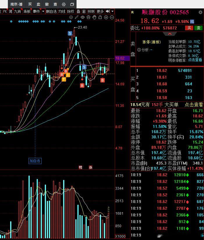 我要是拿出这个你们又要说我艺高人胆大了这个票绝壁是我今年做的最揪心的一个，50个