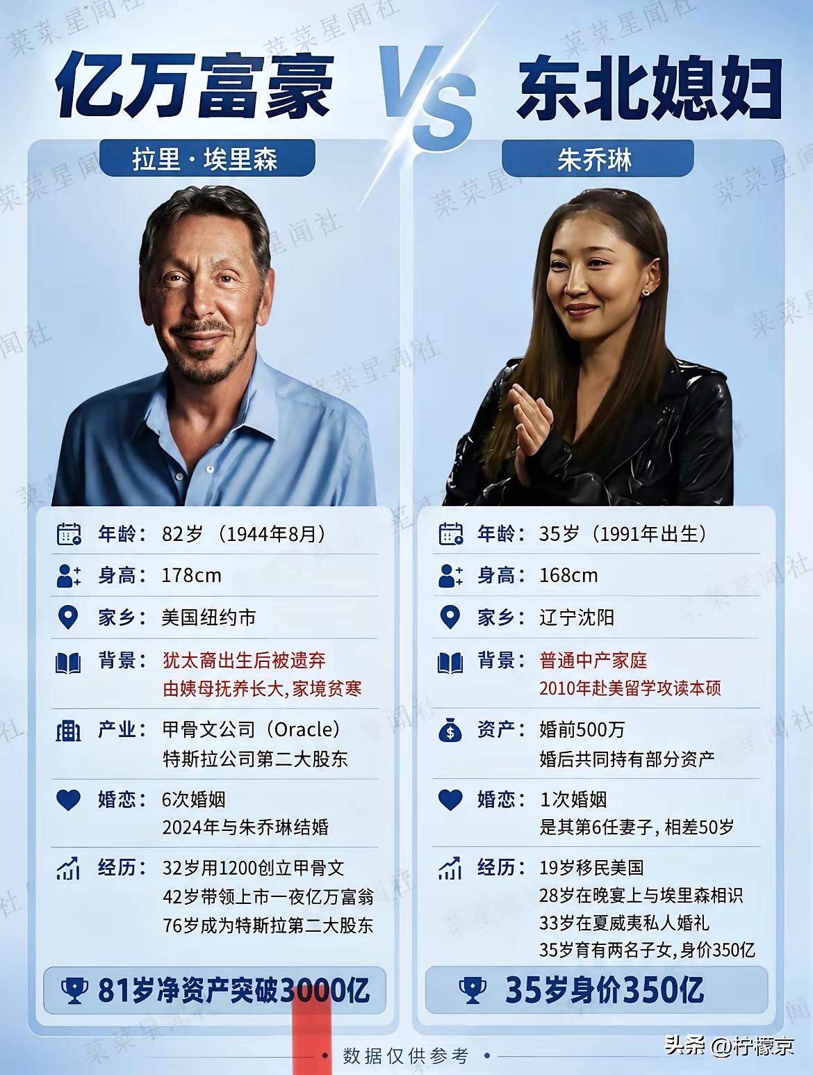 果然是那句话：如果你有钱，老婆还在幼儿园[看]