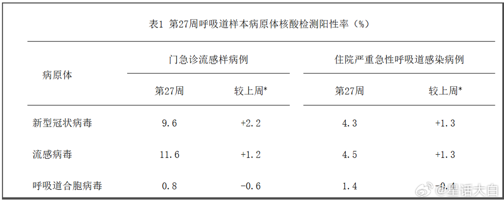 又到每周的“新冠感染情况”投票结果分析的时间。目前读者投票数据如下：截止6月28