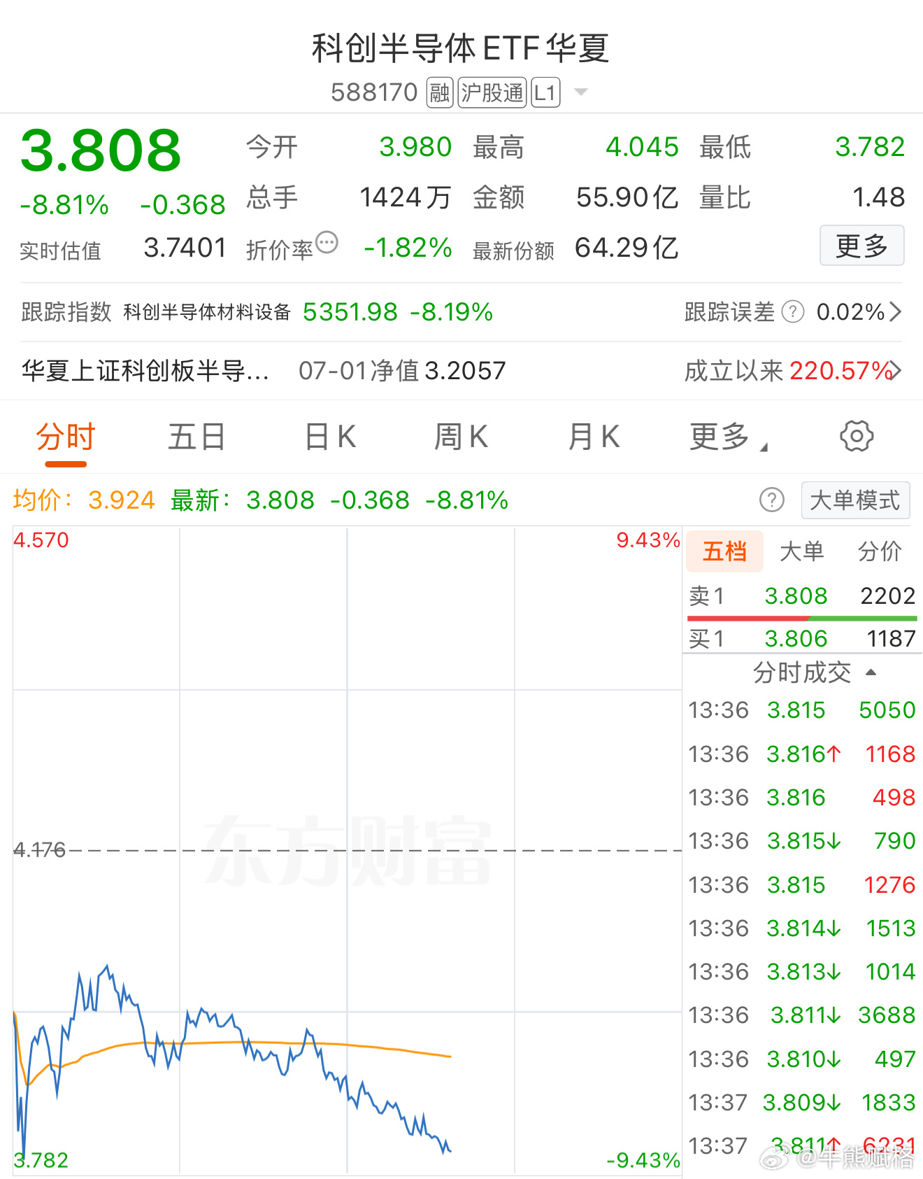 基金a股科创