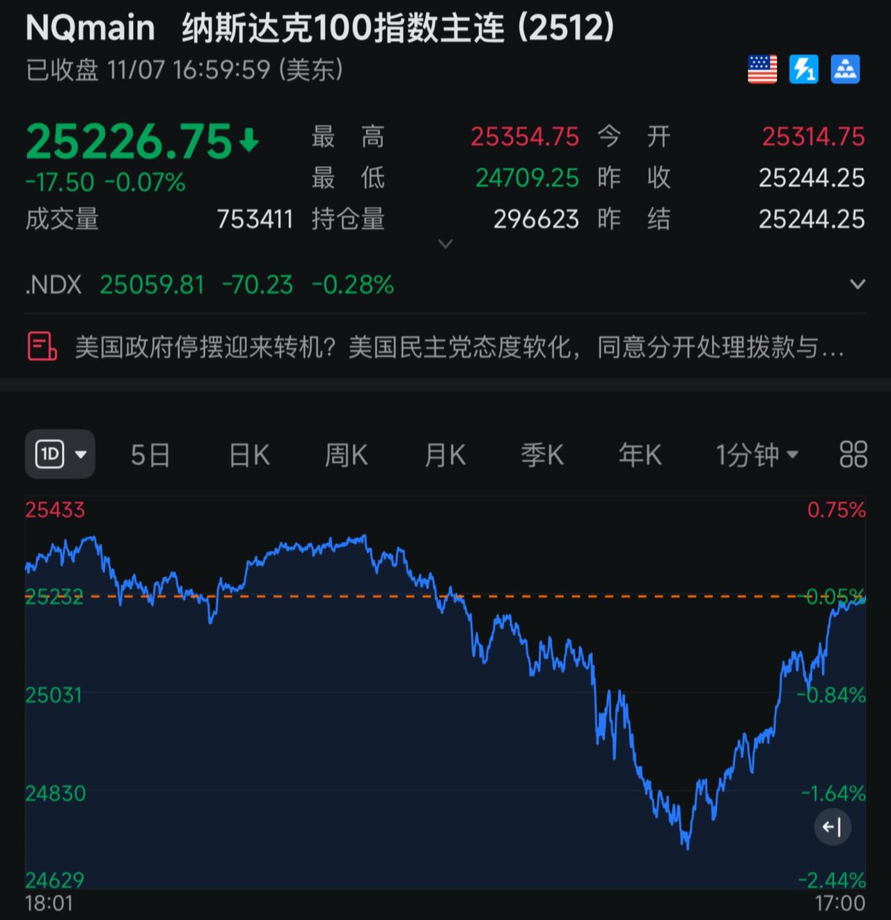 这也能大v天龙！交易记录 日常生活 全球