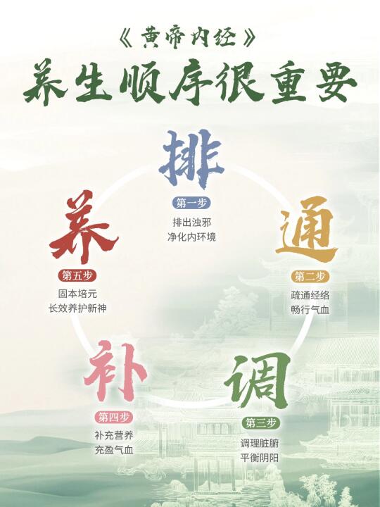 《黄帝内经》中提到：养生顺序很重要！