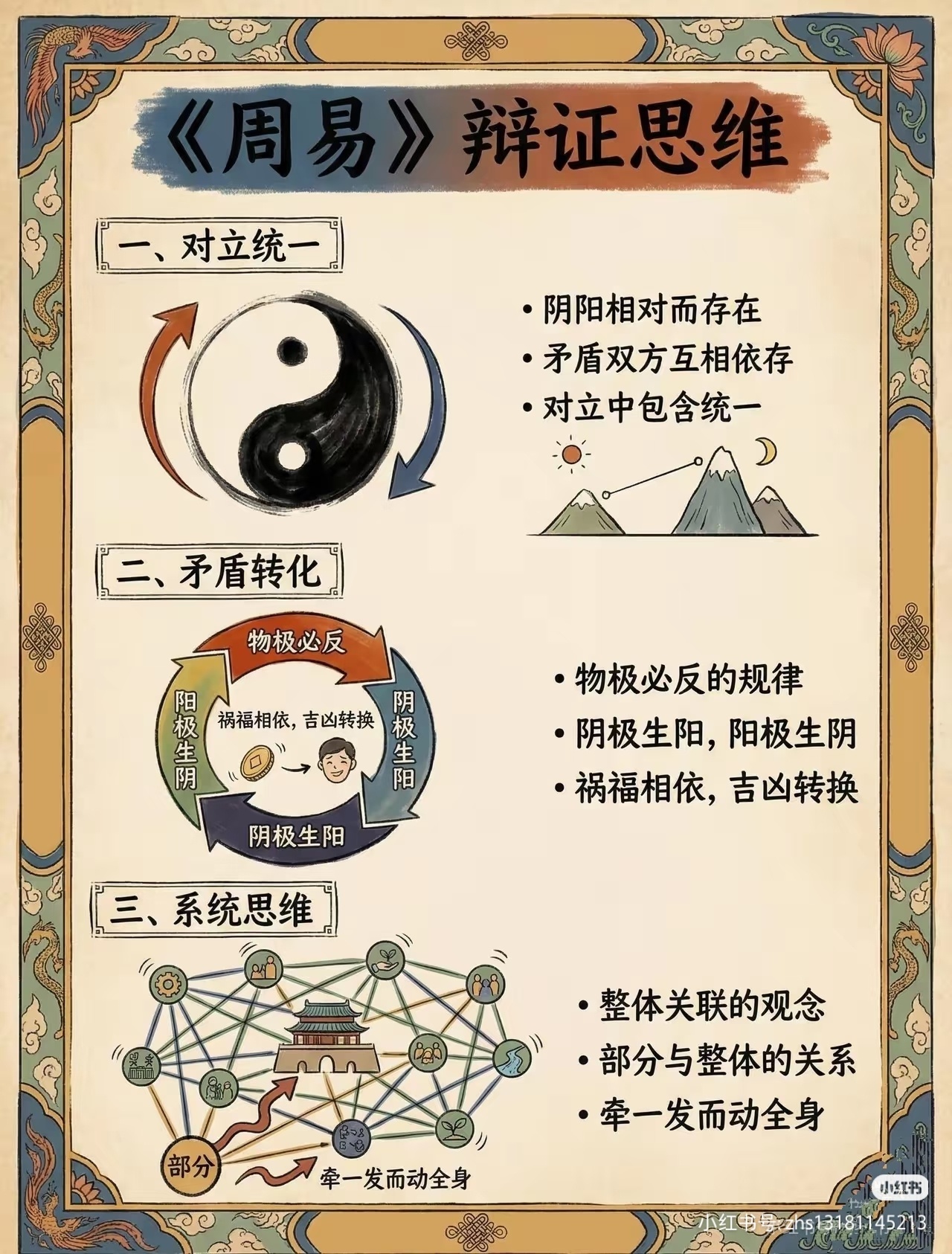 图解《易经》，一目了然！ 