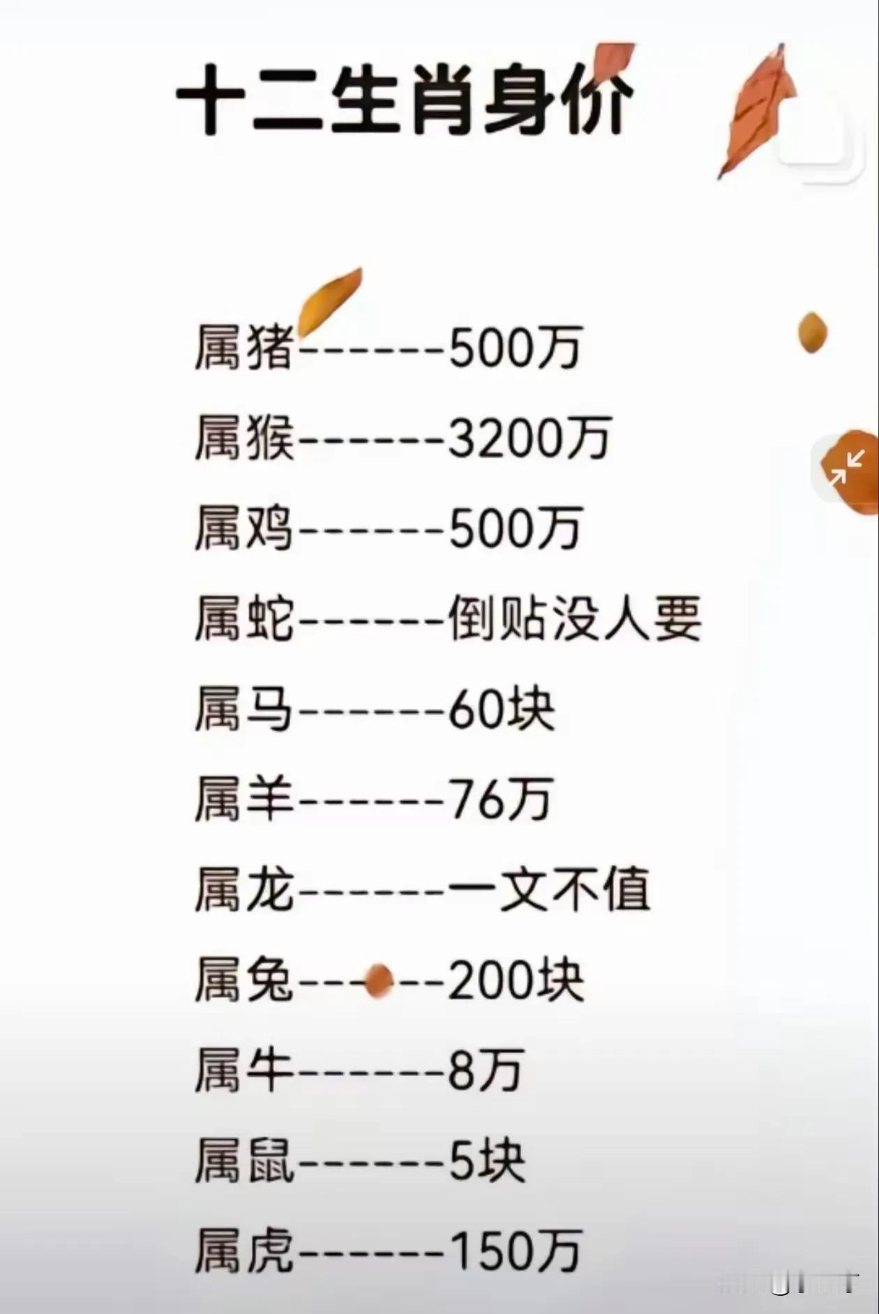 十二生肖身价大揭秘，谁最值钱？12生肖命运 生肖财运榜 聊聊你的生肖 分享你的属