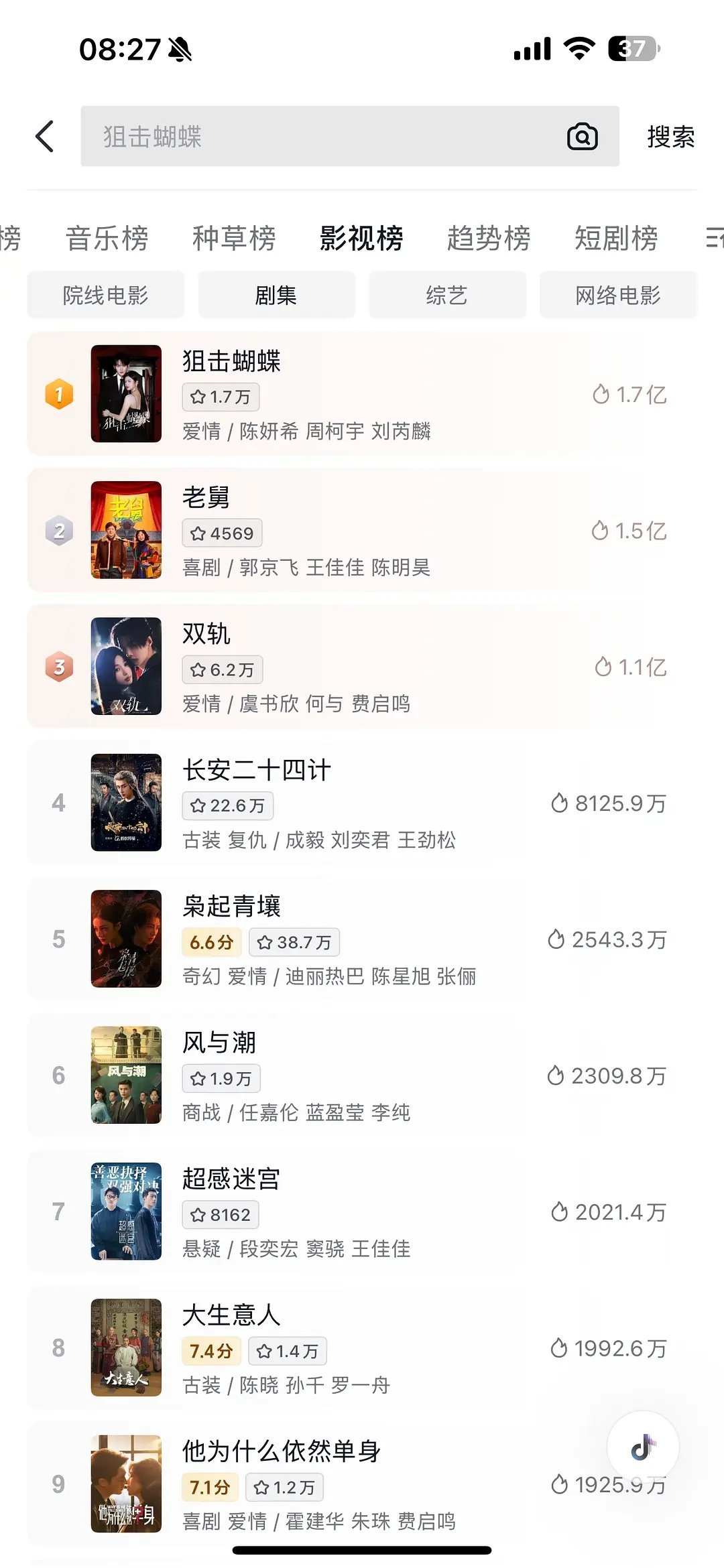 郭京飞真挺扛剧的，开播两天，🫘1.5亿了，其他数据都爬得很快没有流量的几十万云