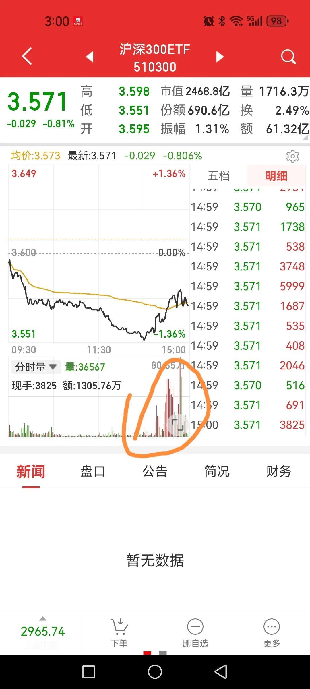未来牛市主线必在权重绩优蓝筹股。大主力是天天盯着指数ETF干，似乎已经超越了护盘