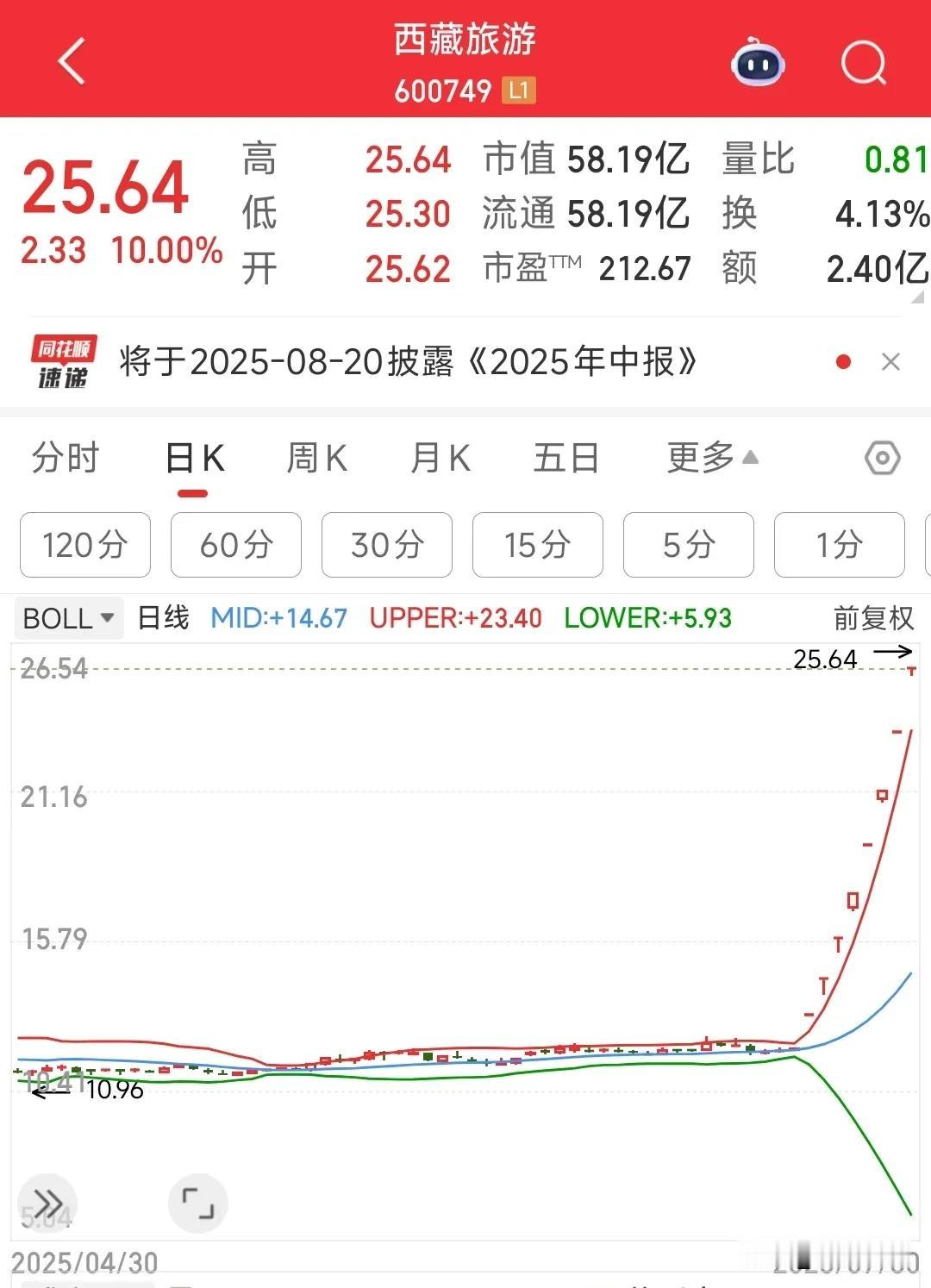 雅鲁藏布江工程利好的原来是这个股票
自从雅鲁藏布江工程开工这个股票就是一直涨停，