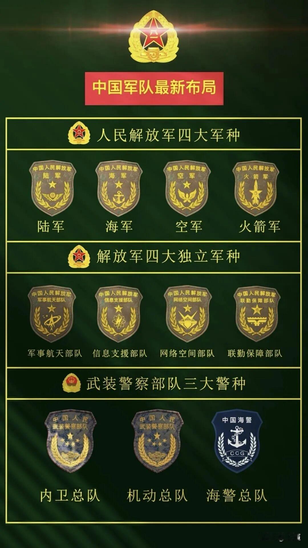 解放军最新的军种划分军事趣科普