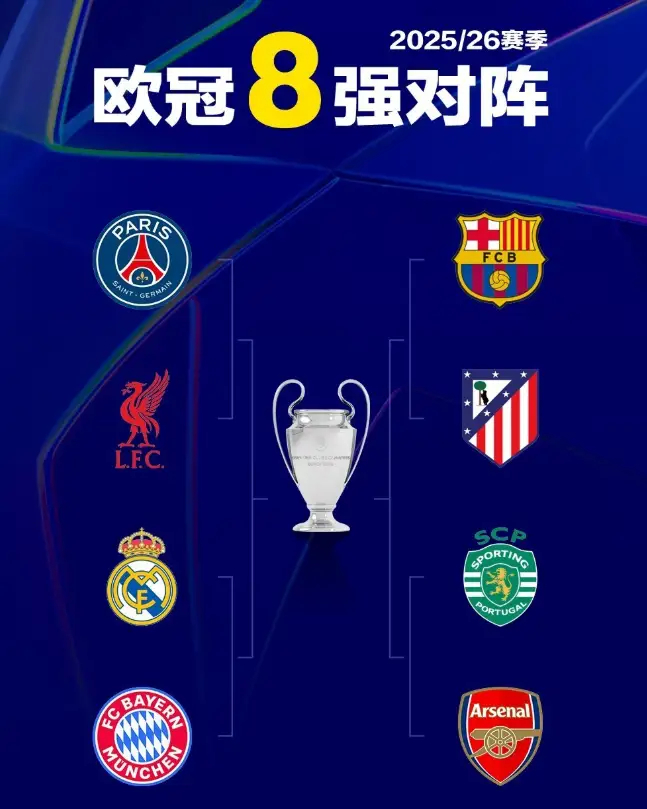 巴萨7比2纽卡斯尔联欧冠8强及对阵出炉！英超4队出局，诞生3组强强对决：皇马VS