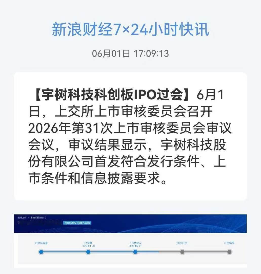 2026年迄今最快IPO纪录来了，宇树科技。从IPO申请到今日上会审核，仅仅73