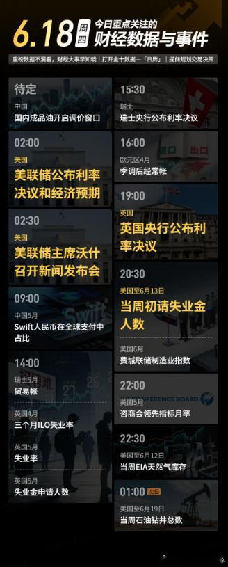今日重点关注的财经数据与事件：2026年6月18日 周五① 待定 国内成品油开启