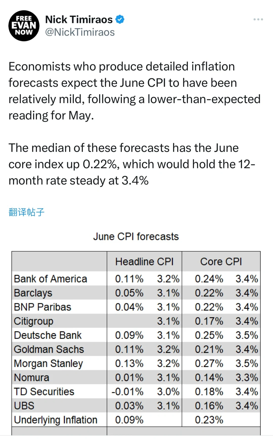 【美联储传声筒：6月cpi将温和上升】