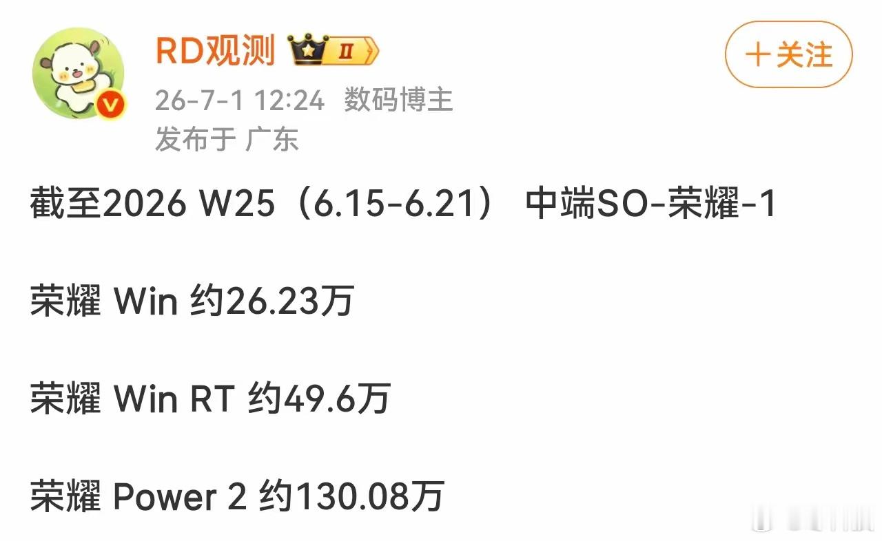 荣耀Power 2能卖成中端机里的“隐形冠军”，全靠把“实用”俩字玩明白了。销量