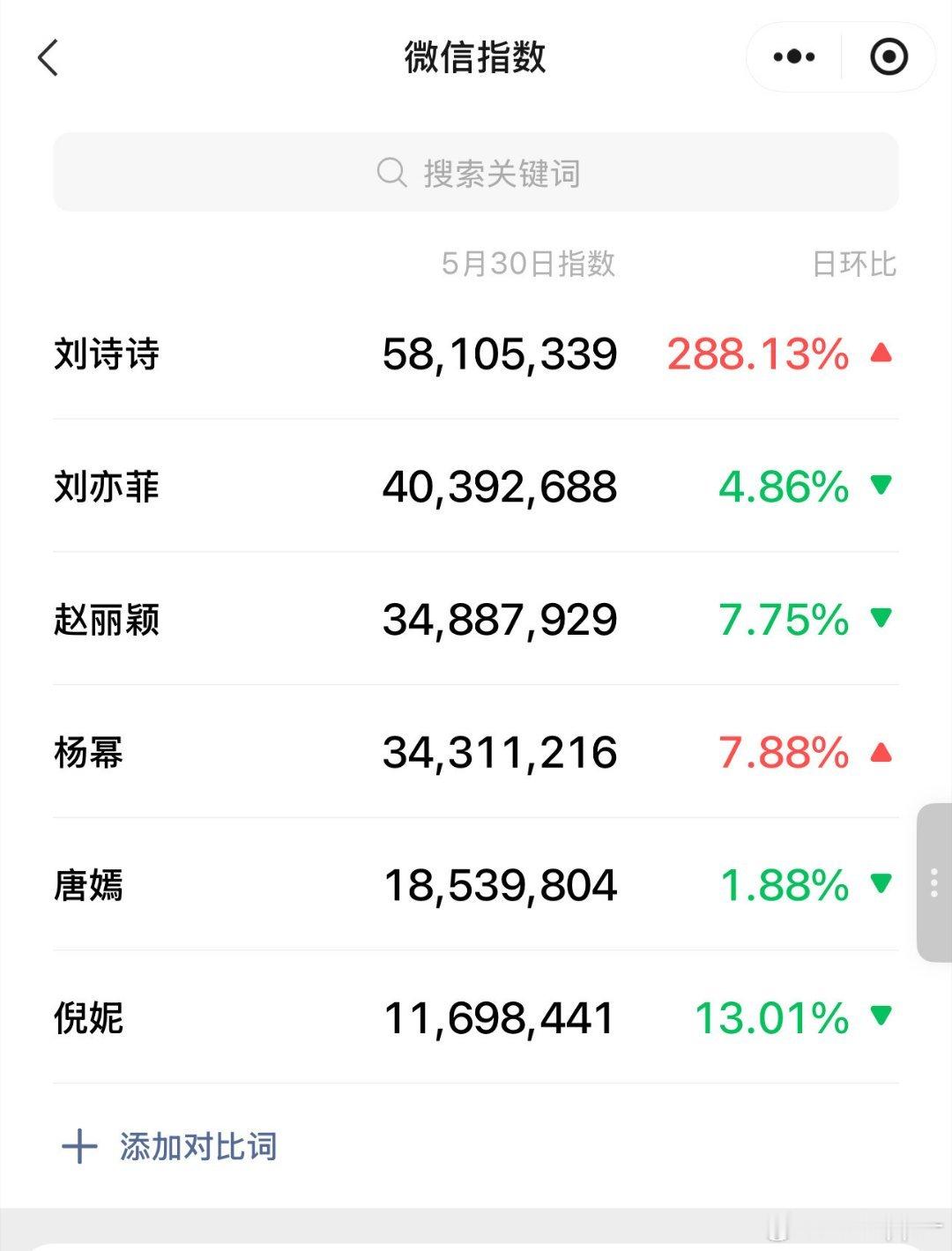 刘诗诗刘诗诗把头纱给刘冲披上了刘诗诗把头纱给刘冲披上了 刘诗诗热度好高，不愧是顶