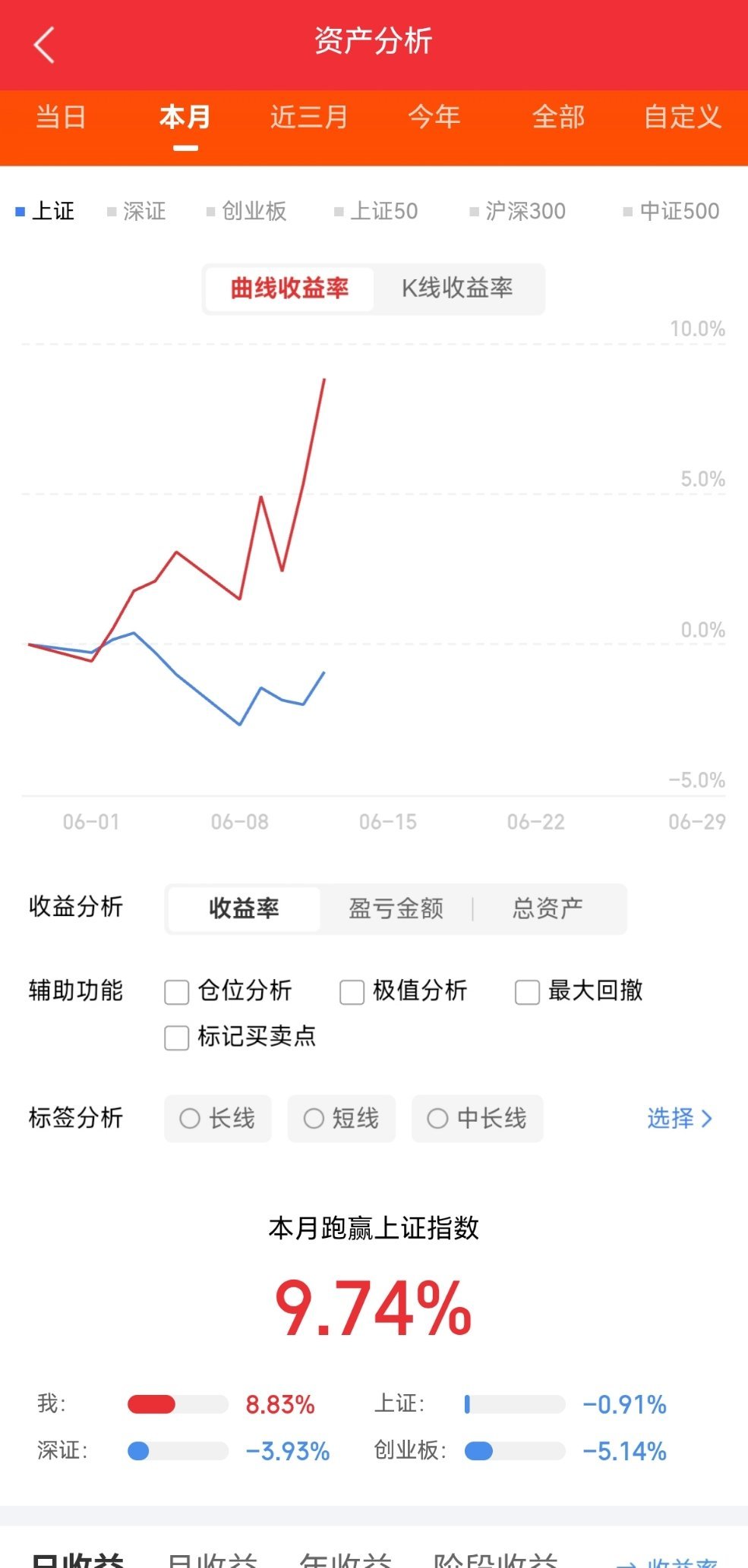 下周或以阶段震荡筑底为主，这些板块值得关注：1、有色金属本周资金持续流入，业绩没