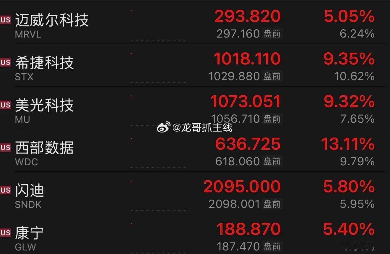 接着奏乐接着舞