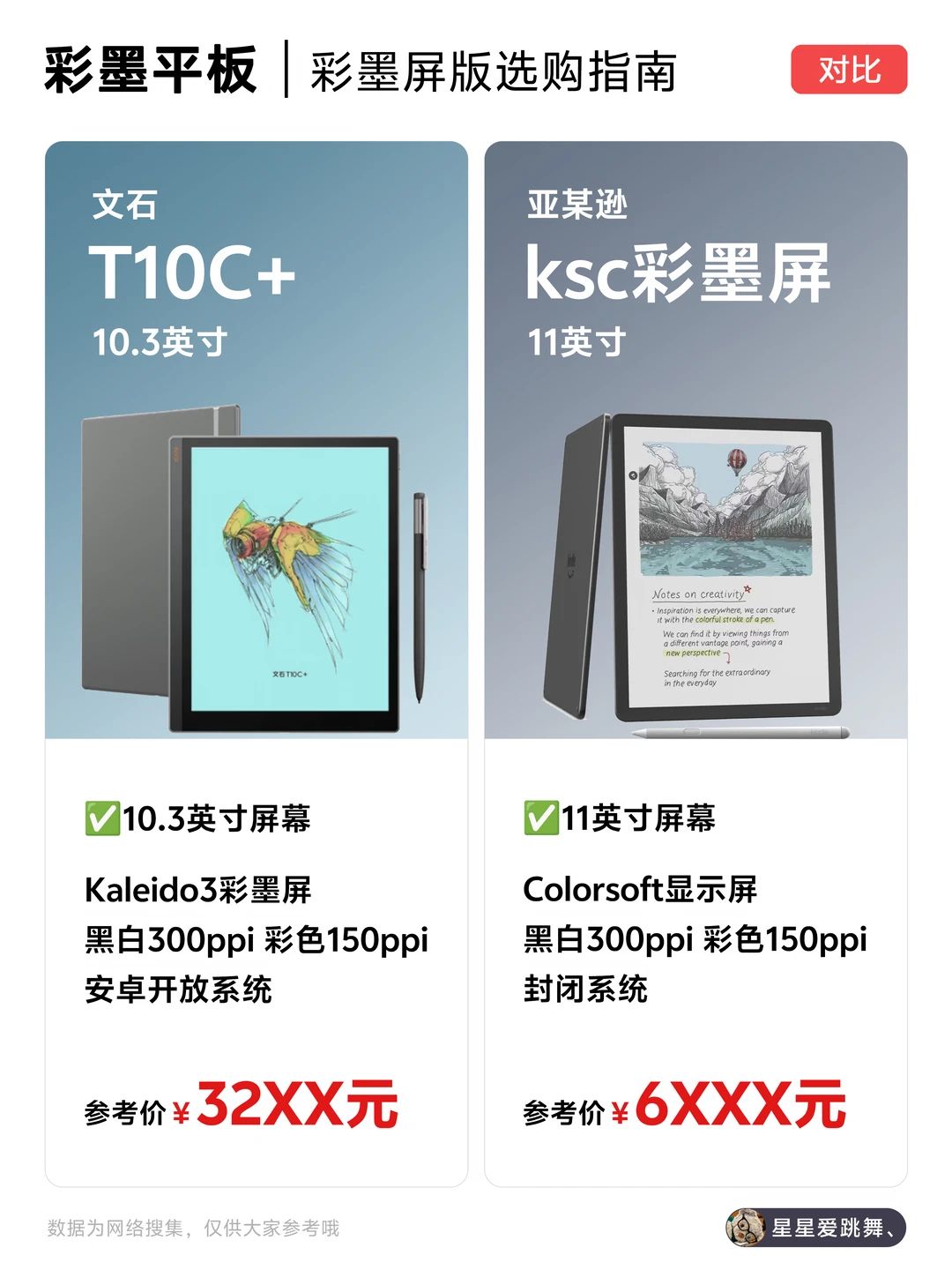 618别乱买彩墨平板！看完这篇直接省几千块