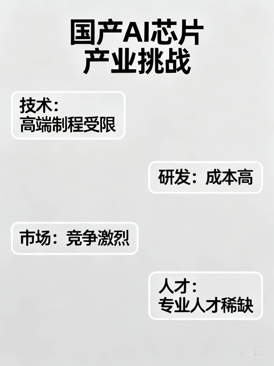 国产AI芯片产业面临诸多挑战。技术方面，高端制程技术受限，例如7nm及以下先进制