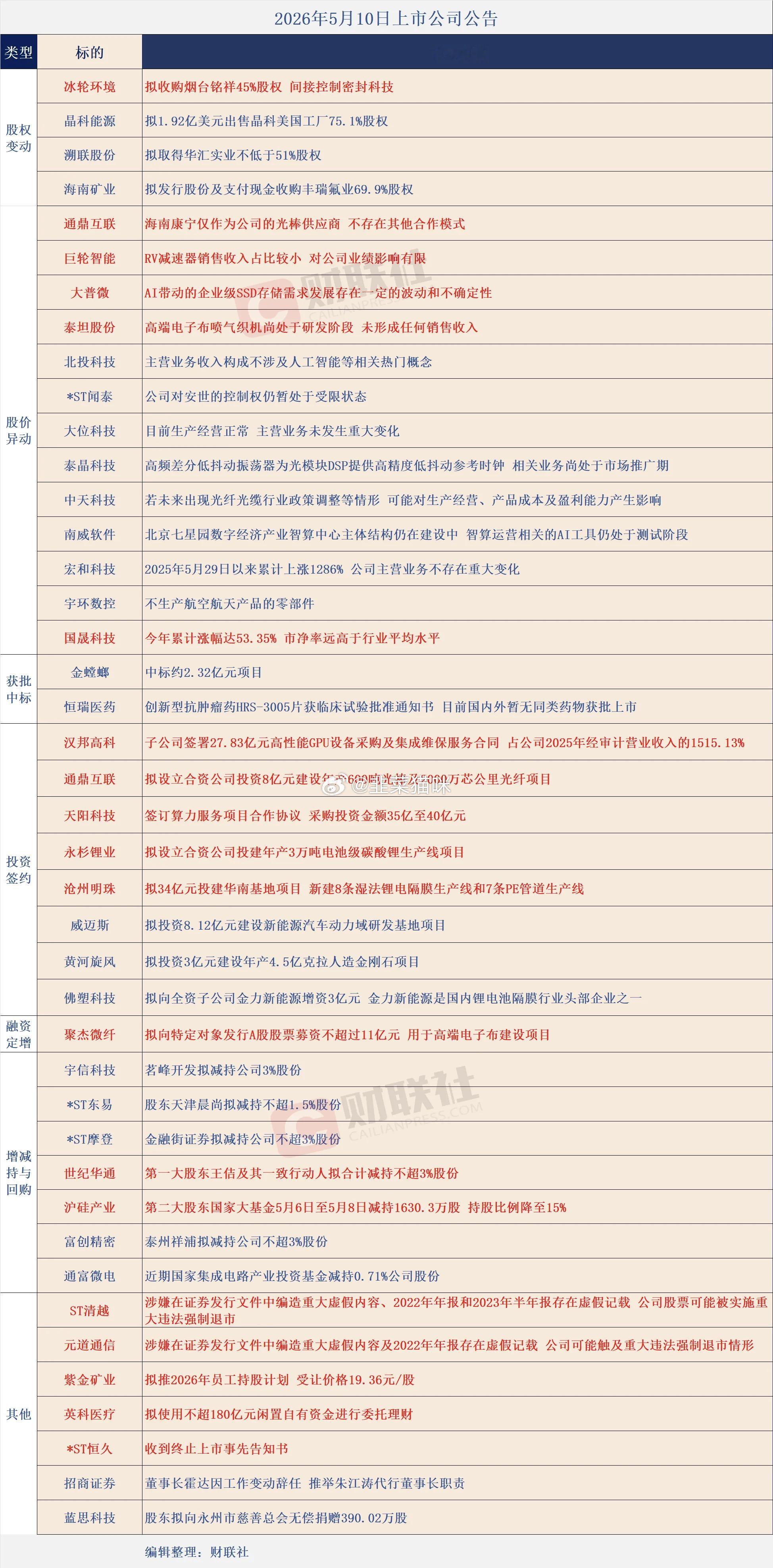 分享图片 
