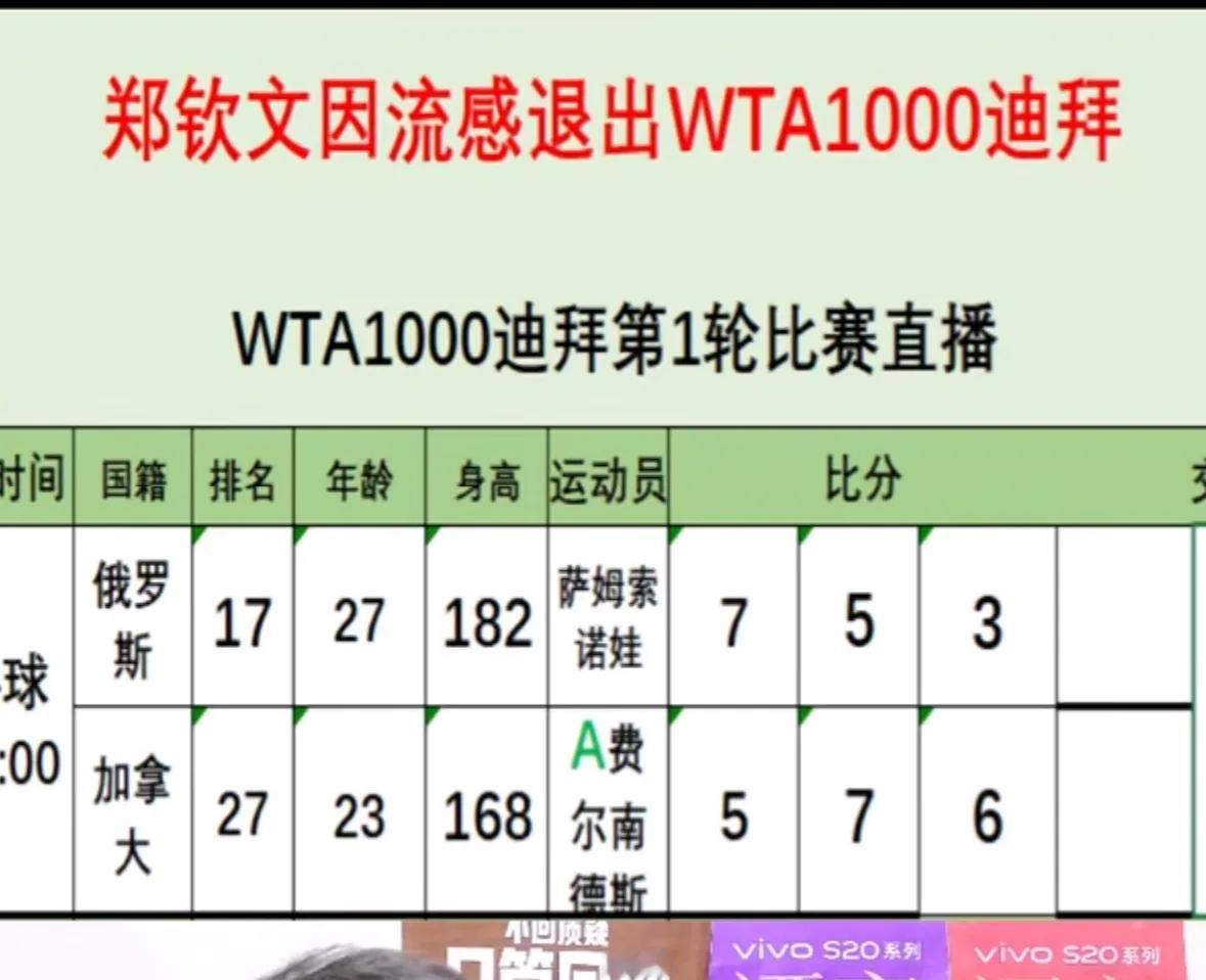 ✅快讯，刚刚🔚的WTA1000迪拜女单首轮比赛，13号种子俄罗斯萨姆索诺娃7-