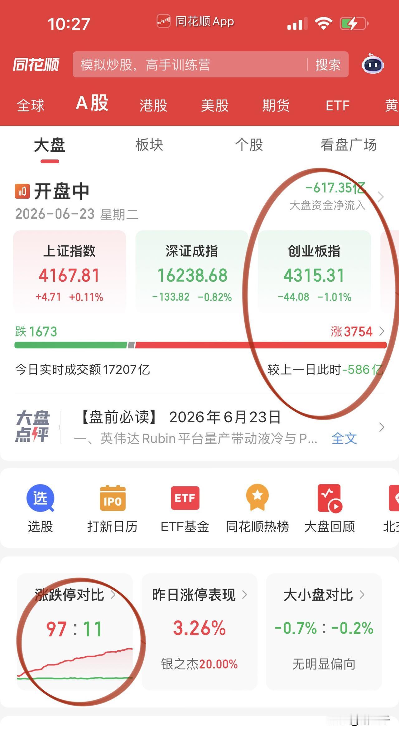 开盘一小时精彩纷呈！
科技不会轻易退烧毕竟是半年报主角，
长飞光纤高位连板，
国