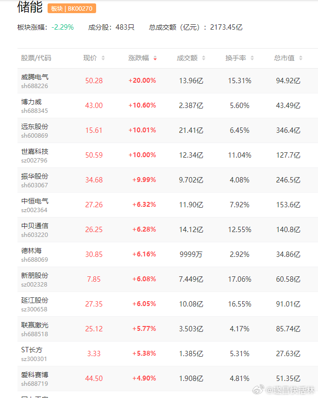 a股储能研报 地方政策持续落地，储能收益机制优化（附股）事件：河南出台新型储能高