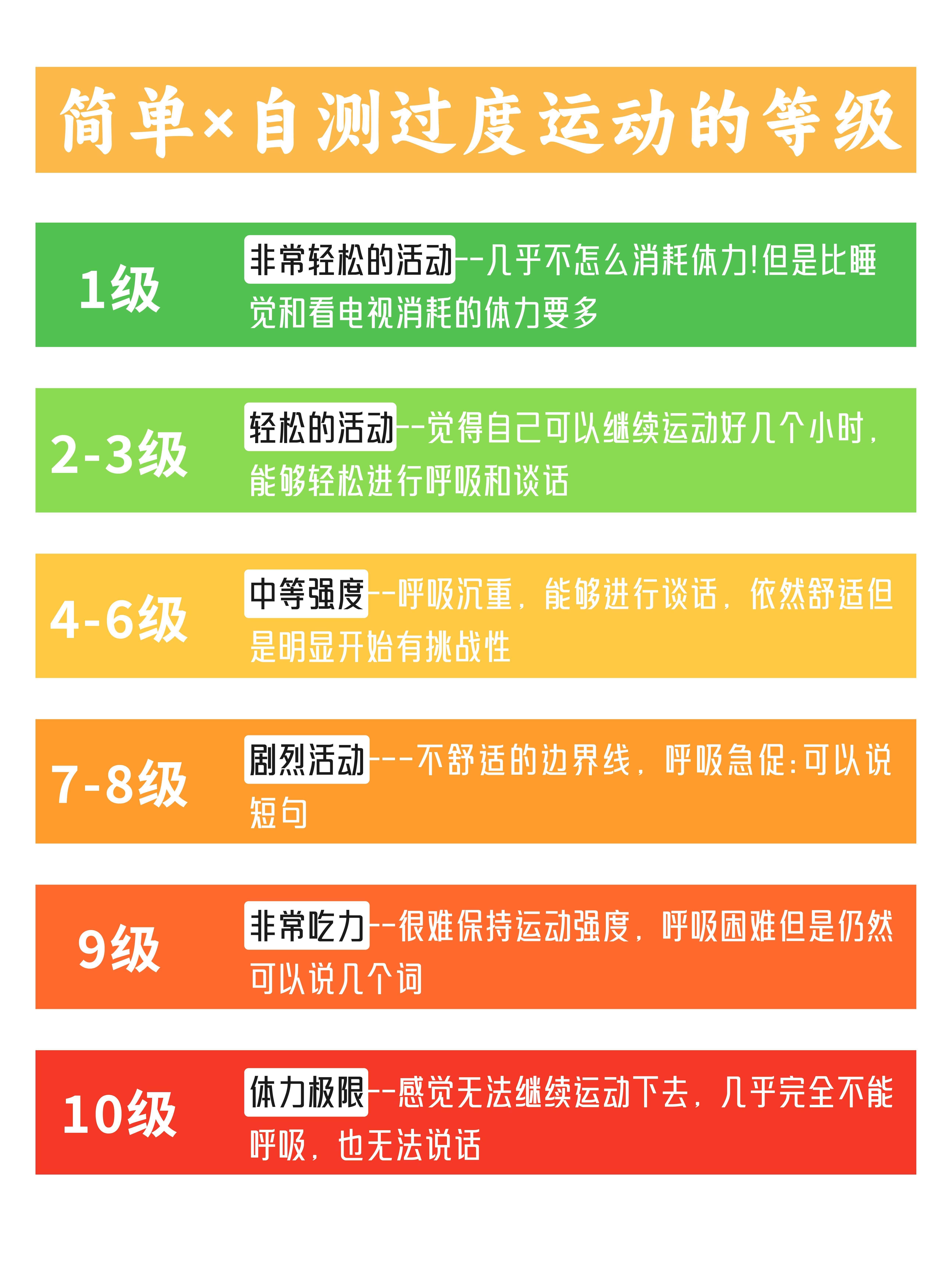 原来过度运动可能会导致变笨别再盲目追求高强度运动，过量反而损害大脑认知能力。身体