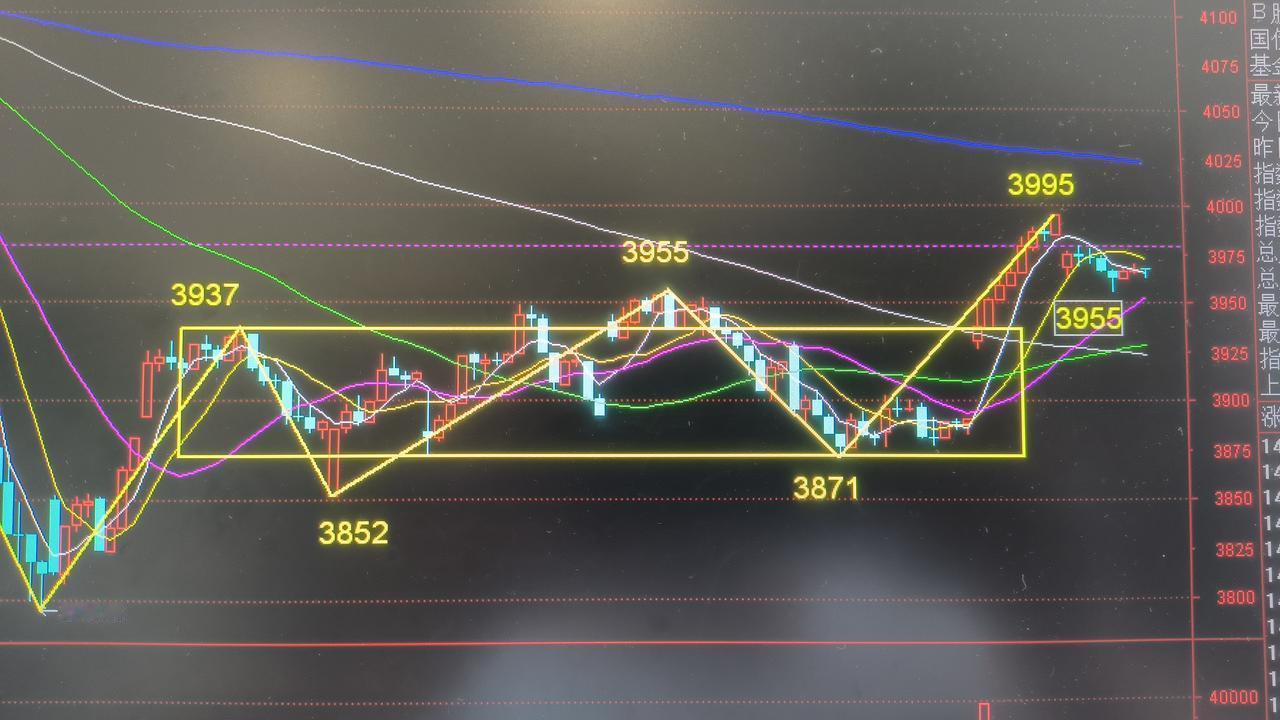今日不方便，简述一下，今日走势依然是可喜的。

昨日大力度反弹以后，今天回调是预