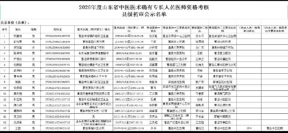 2026年度山东省中医医术确有专长人员医师资格考核县级初审公示名单
