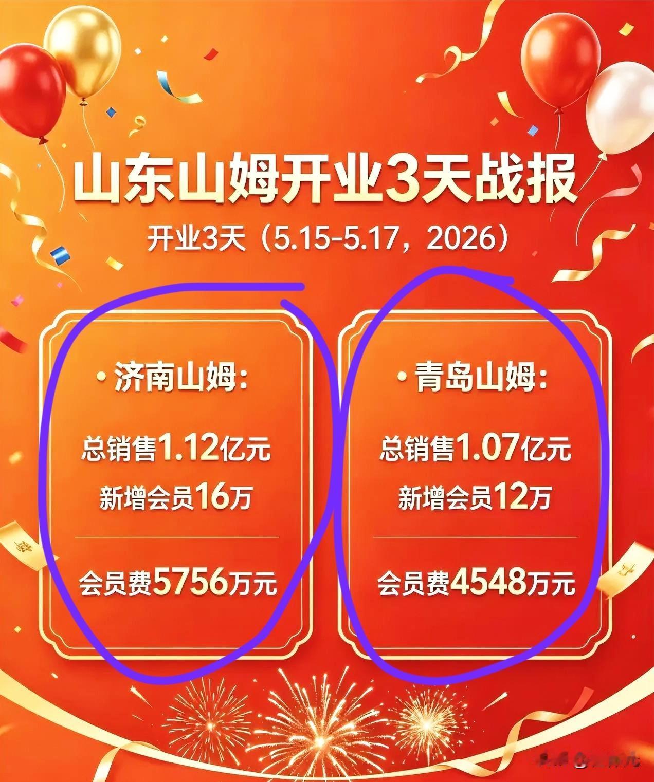 一说哪个城市要建山姆会员超市了，就有人蹦出来说没啥用，谁会去，开了也得关门，一个