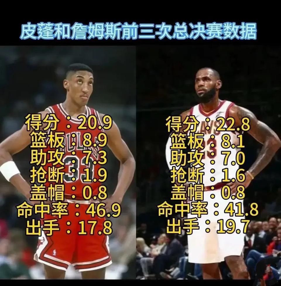 没想到皮蓬总决赛数据，和詹姆斯也差不多。

主要詹姆斯前三次总决赛，1次骑士2次