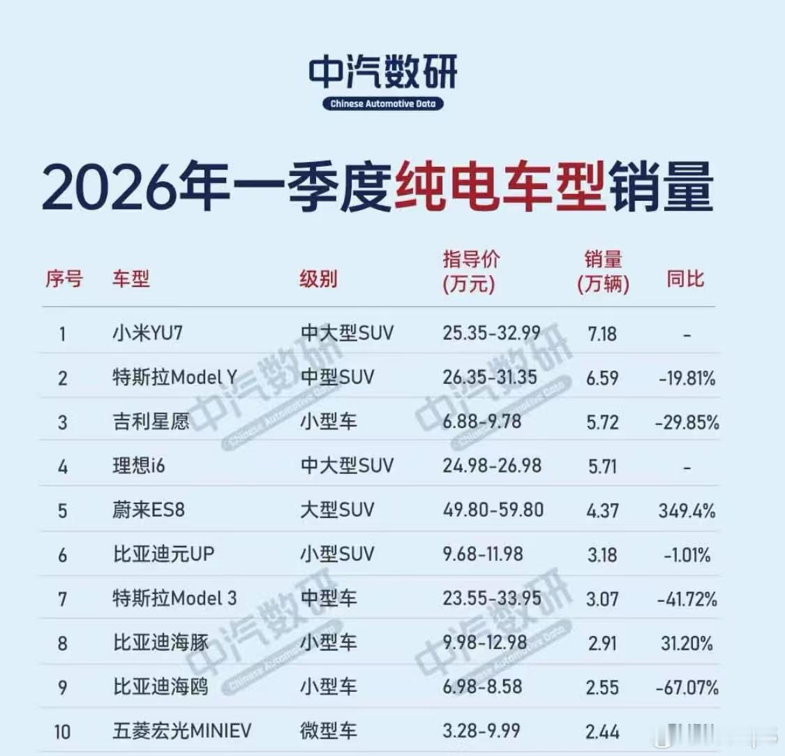 造车一定要生产。 