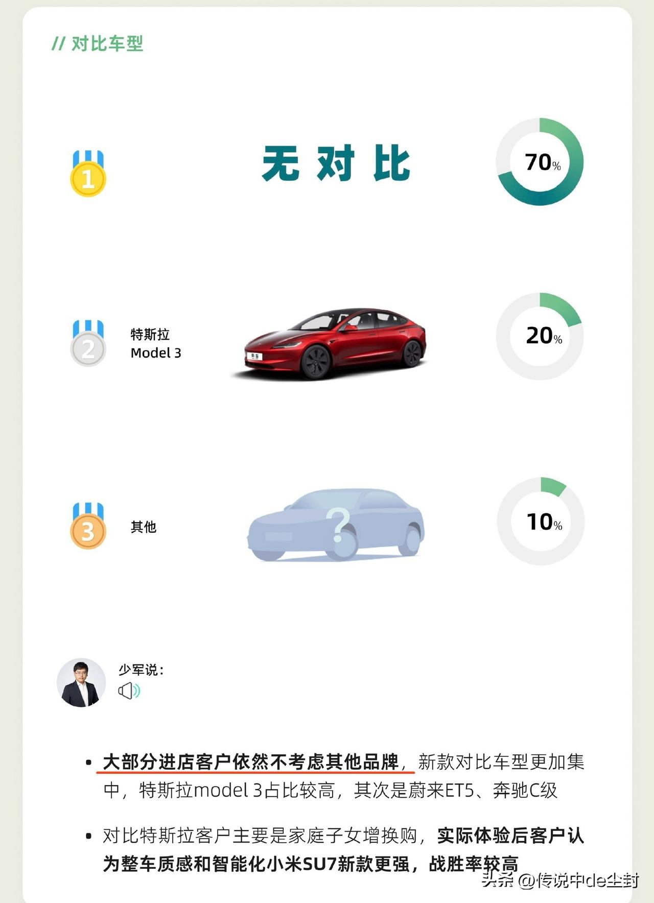 少军的小米新一代SU7销售周报里的这个数据有意思。
“大部分进店客户依然不考虑其